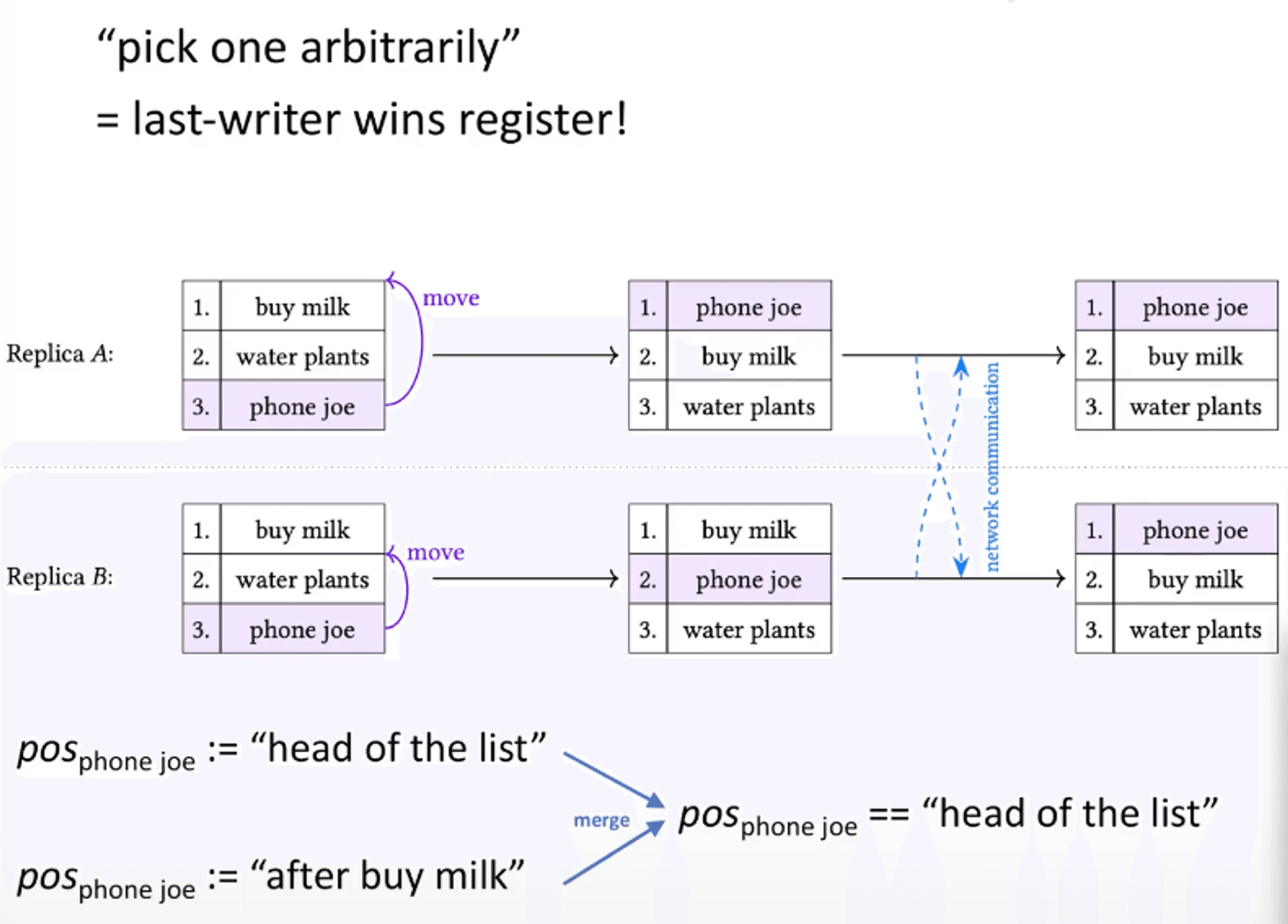 moving-ordering-items-example